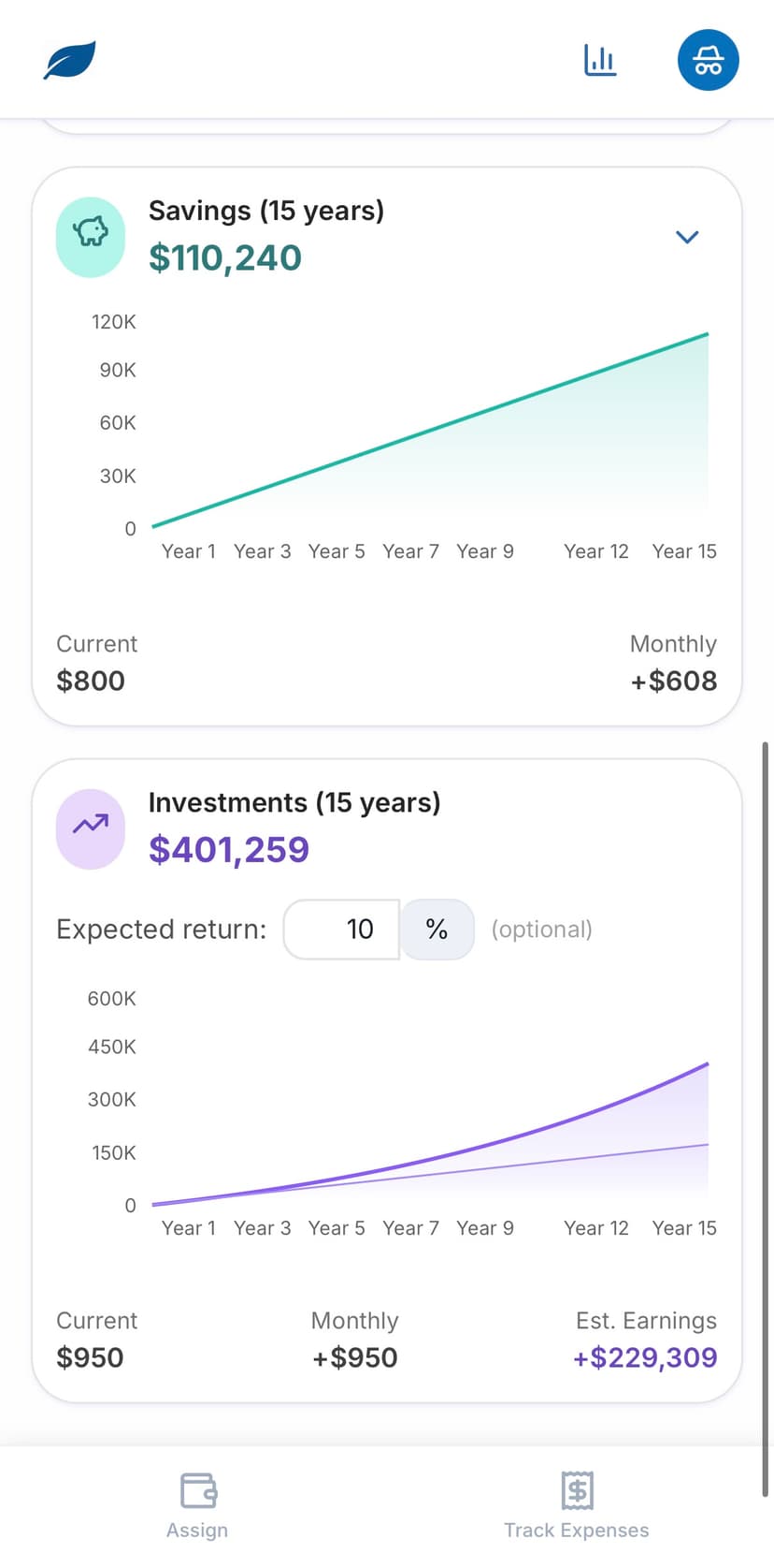 Financial Projections 2